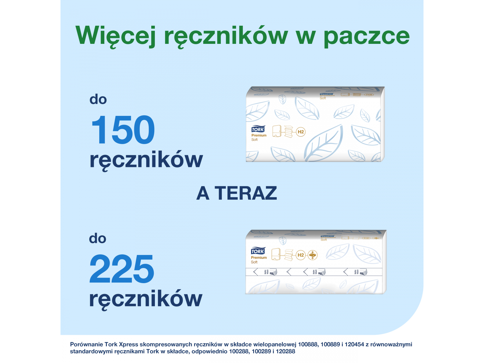 Ręcznik Multifold Tork 100889 / 100289 Xpress H2